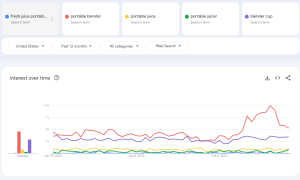 Portable Juicer Google Trends 1 year